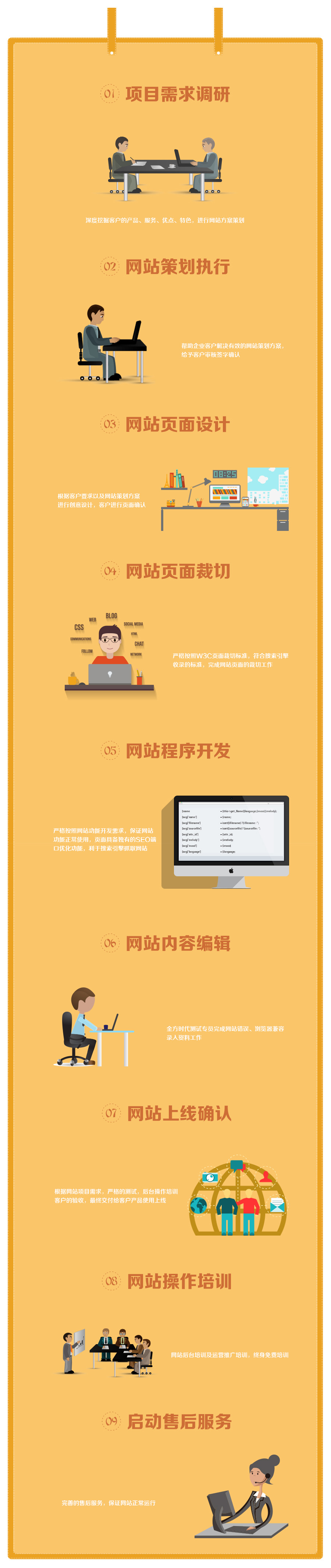 網(wǎng)站建設流程圖