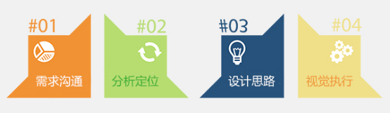 北京網(wǎng)站設(shè)計(jì)